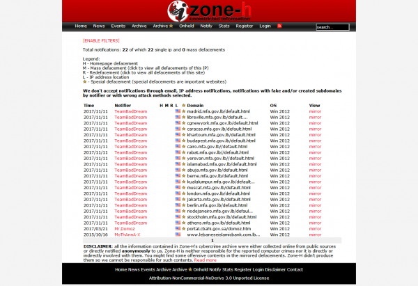 zone-h-org-unrestricted-information-_-defacement