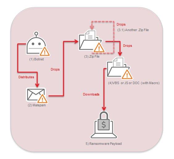 figure_1_necurs_spam