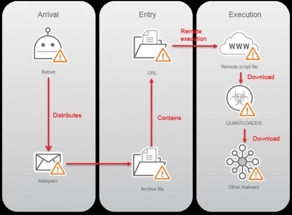 figure_2_necurs_infection_chain