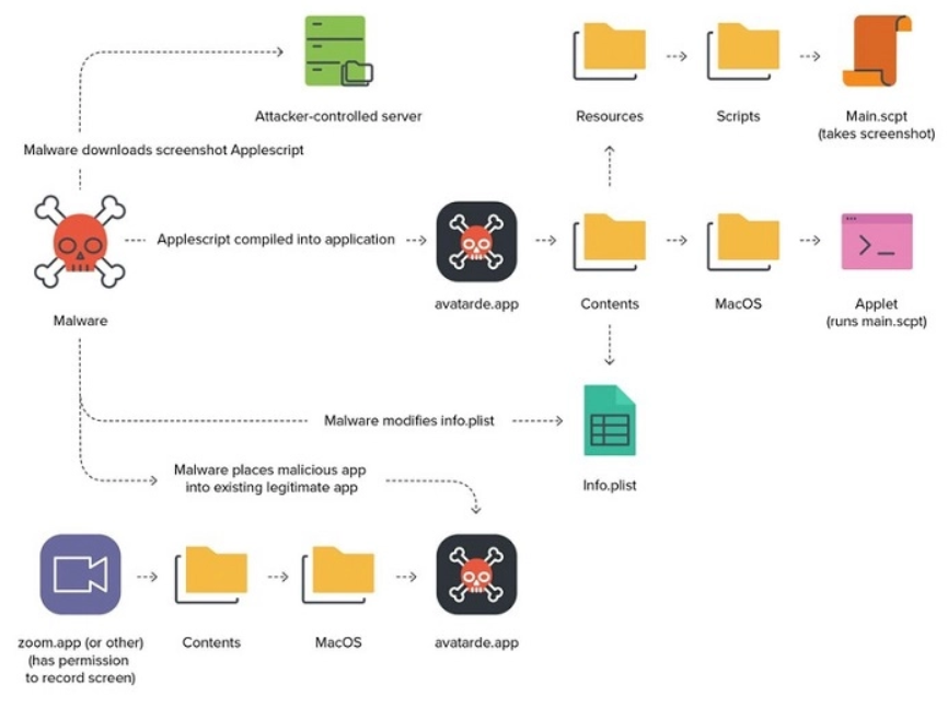 微信截图_20210525154318