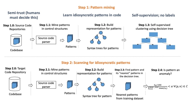 英特尔更新 ControlFlag 人工智能项目 可发现 PHP 代码中潜在的漏洞
