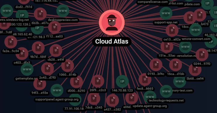 Cloud Atlas 针对俄罗斯农业和研究公司的鱼叉式网络钓鱼攻击
