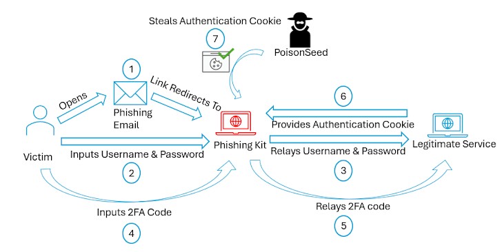 黑客利用新型 QuirkyLoader 恶意软件传播 Agent Tesla、AsyncRAT 与 Snake Keylogger