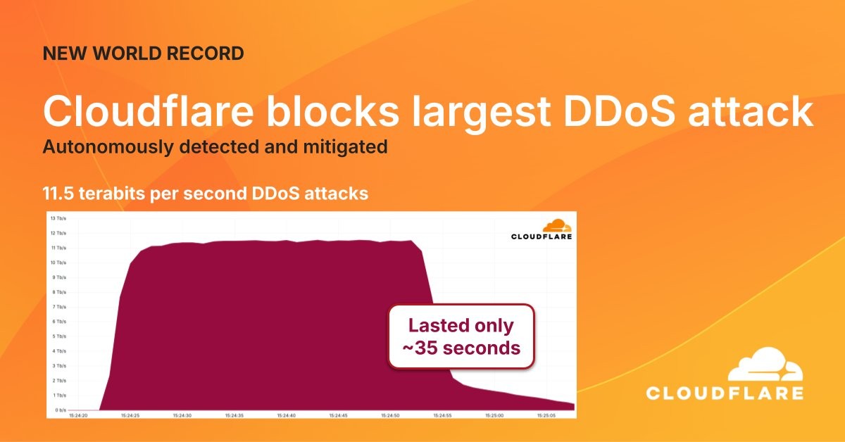 Cloudflare 成功拦截了创纪录的 DDoS 攻击，峰值为 11.5 Tbps
