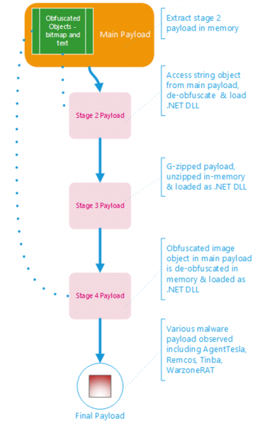 1708241065_65d1b0a97ae437fa31236