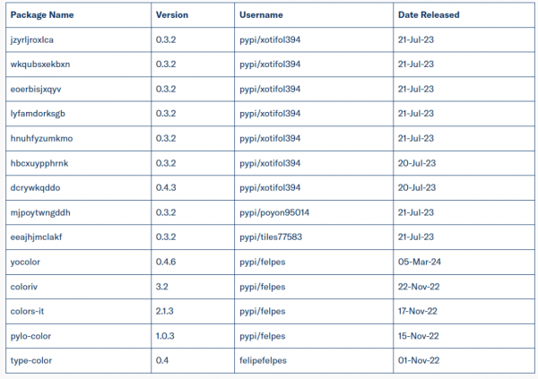 1711419644_660230fc7fd020f5c5544